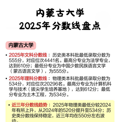 2025年内蒙古286分能够报什么大学