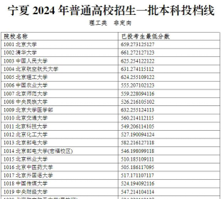 2024年宁夏高考593分左右能报考哪些大学