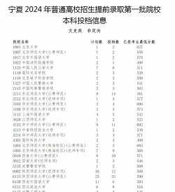 2024年宁夏高考文科类600分左右能报考哪些大学