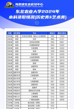 东北农业大学2024上海最低分数线要多少