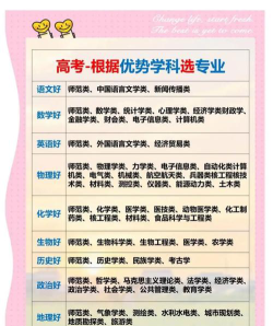 高考怎么报志愿医学专业