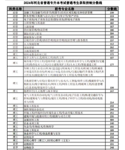 2024年河北民族师范学院各专业在山东录取分数线