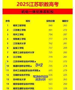 常州机电职业技术学院是一本吗