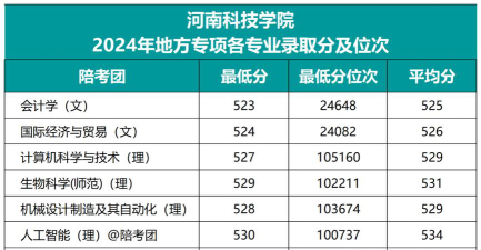 2024河南考生多少分能上中国计量大学现代科技学院