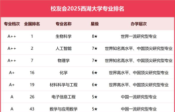 西湖大学有哪些专业