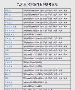中国美术学院有哪些专业