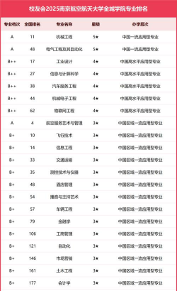 南京航空航天大学金城学院有哪些专业