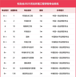河北环境工程学院有哪些专业