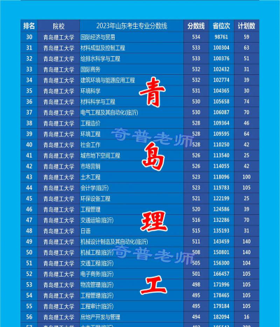 青岛理工大学有哪些专业