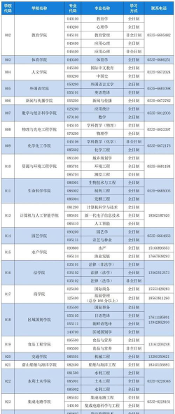 鲁东大学有哪些专业