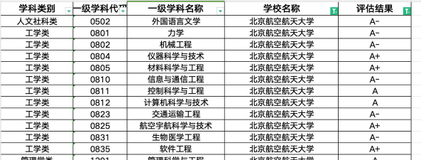 北京航空航天大学有哪些专业