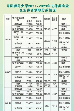 阜阳师范大学的学校代码是什么