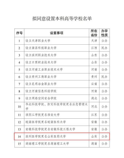 滨州医学院的学校代码是什么