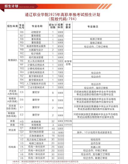 通辽职业学院的学校代码是什么