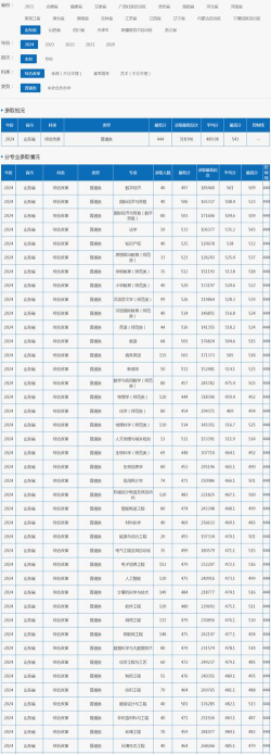 2024江西考生多少分能上德州学院