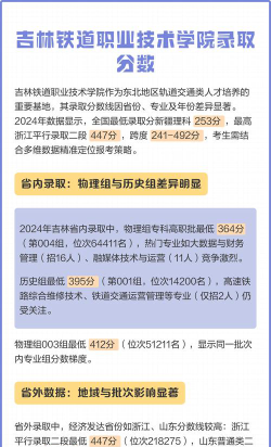 2024江西考生多少分能上吉林铁道职业技术学院