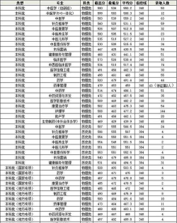 2025年高考吉林458分左右能考上哪些学校