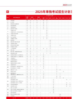 内蒙古经贸外语职业学院有哪些专业