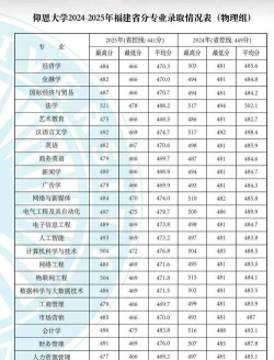 2024湖北考生多少分能上仰恩大学