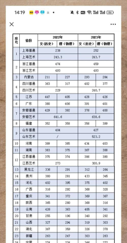 2024湖北考生多少分能上上海城建职业学院