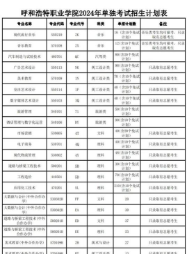呼市专科志愿如何报考学校