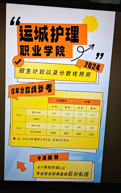 运城护理职业学院各省录取分数线及位次