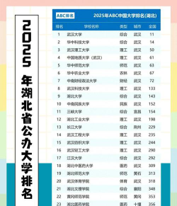 2025年湖北物理类576分能考上哪些大学