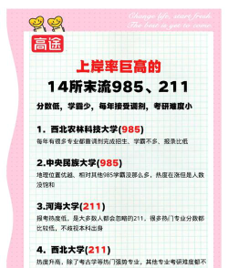 考研院校专业确定怎么选