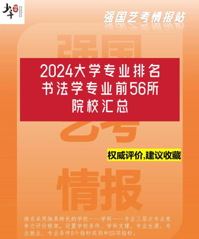2024书法学专业最好的大学排名