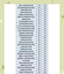 2024女孩高考300分适合什么学校