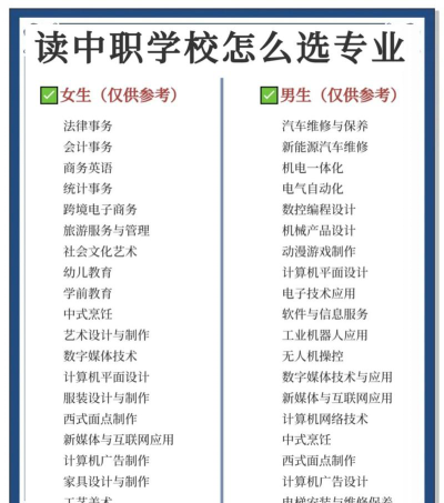 喜欢学校的专业怎么选