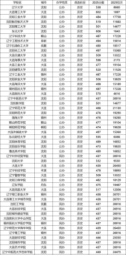 2025年高考辽宁566分左右能报什么大学