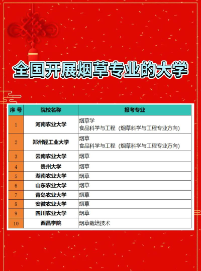 高考志愿烟草专业怎么选