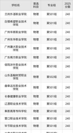 2025年240分能够报什么大学