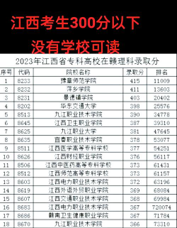 2024年上饶师范学院各专业在天津录取分数线