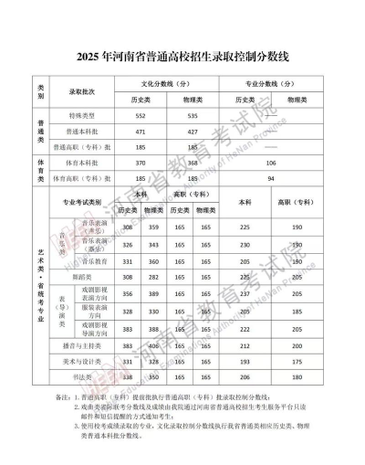 2025年河南491分能够报什么大学