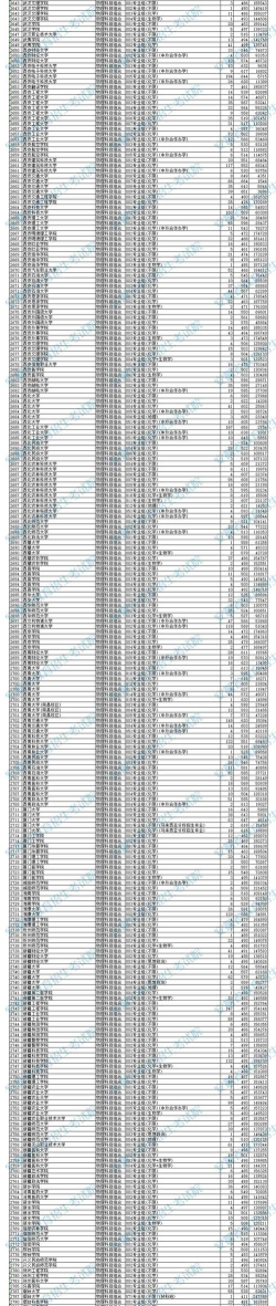 2025年高考安徽物理类628分左右能考上哪些学校