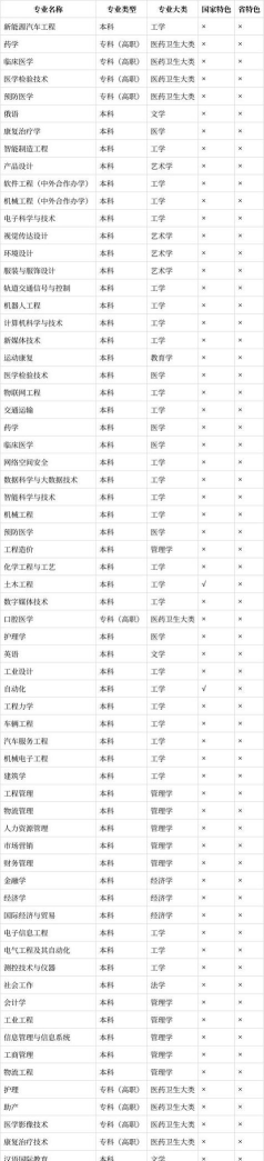 广西科技大学有哪些专业