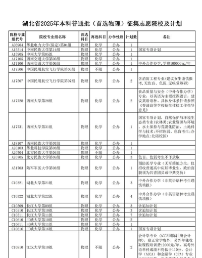 2025年湖北物理类311分能够报什么大学