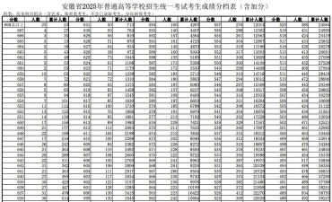 2025年高考安徽历史类454分左右能考上哪些学校
