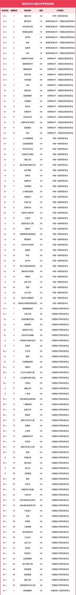 武汉大学电子与信息科学类专业毕业去哪些单位比较好