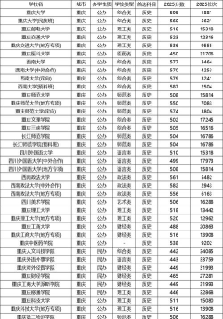 2025年重庆355分能够报什么大学