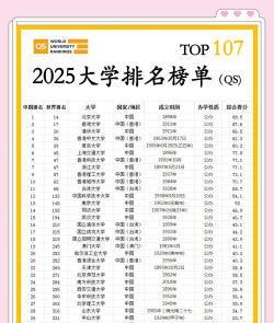 2025年重庆历史类369分能够报什么大学