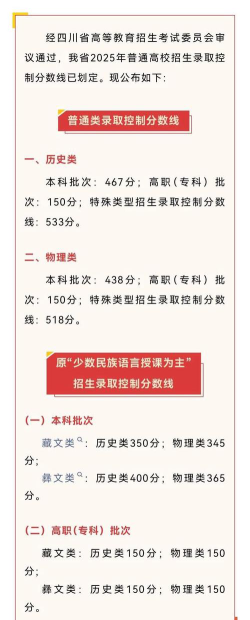 2025年四川文科292分能够报什么大学