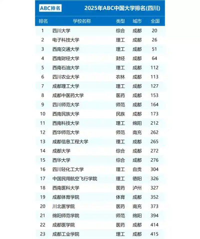 2025年四川文科299分能够报什么大学