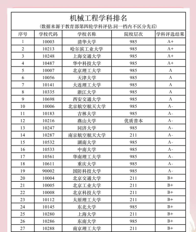 机械工程专业哪个学校好