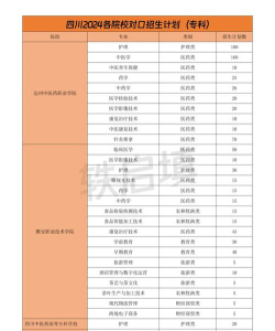 四川中医药高等专科学校2024全国各省招生计划