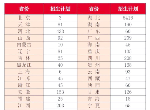 长江大学2024全国各省招生计划