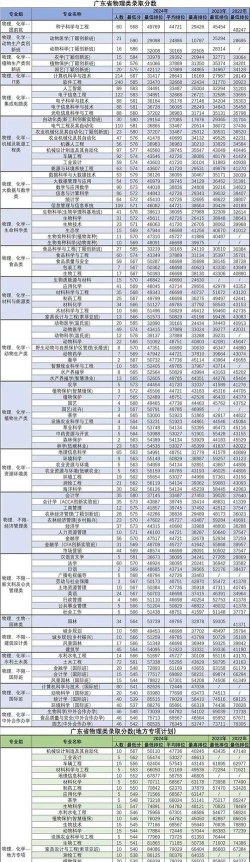华南农业大学珠江学院2024年在广东录取分数线、对应位次