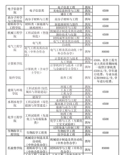 四川大学强基专业有哪些